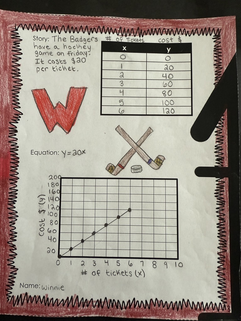 7th grade math