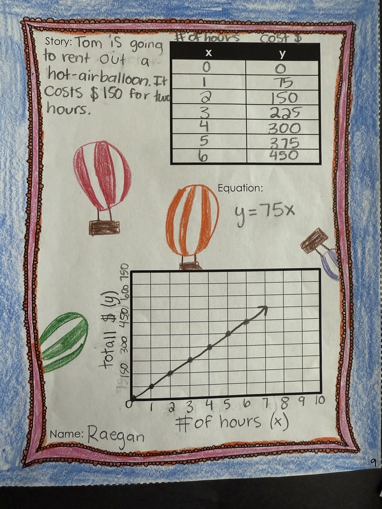 7th grade math