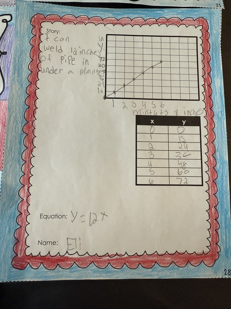 7th grade math