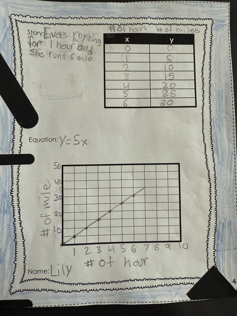 7th grade math