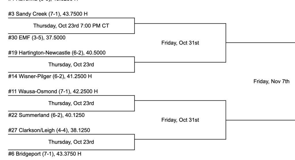 D1 Football Bracket Round !
