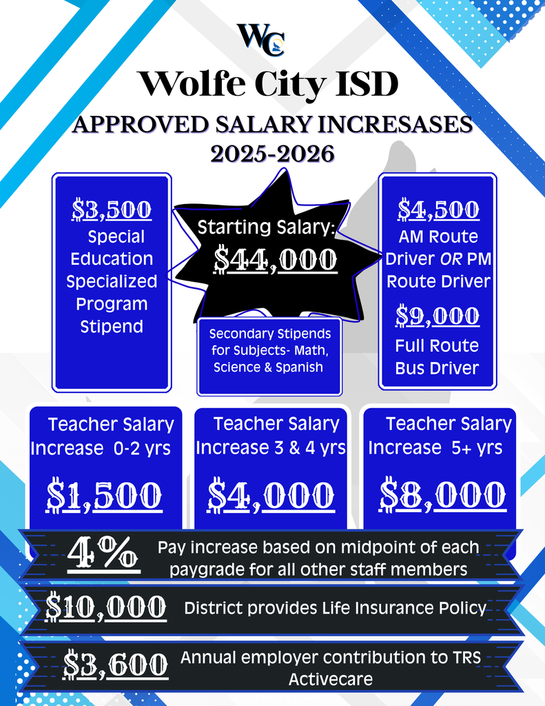 Salary Update 