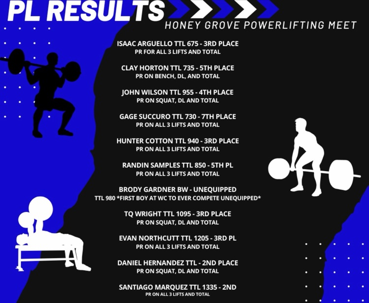 PL 2/5/26 meet at Honey Grove