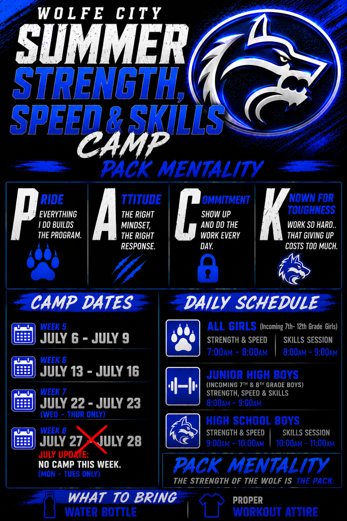 Summer Strength Camp Update