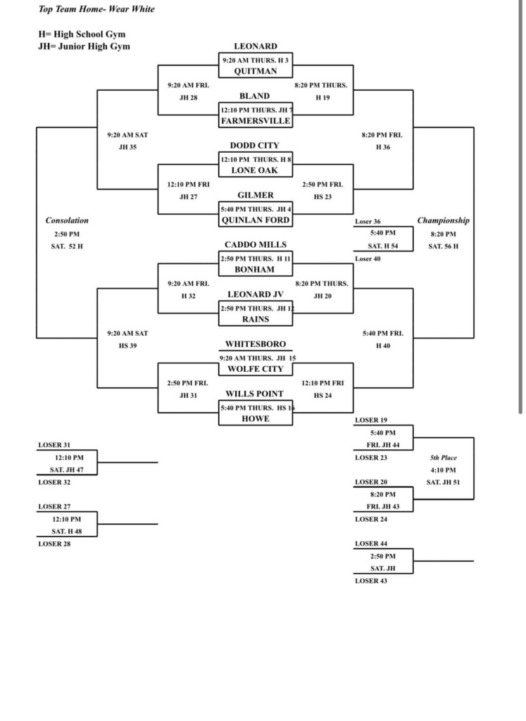 Boys Bracket