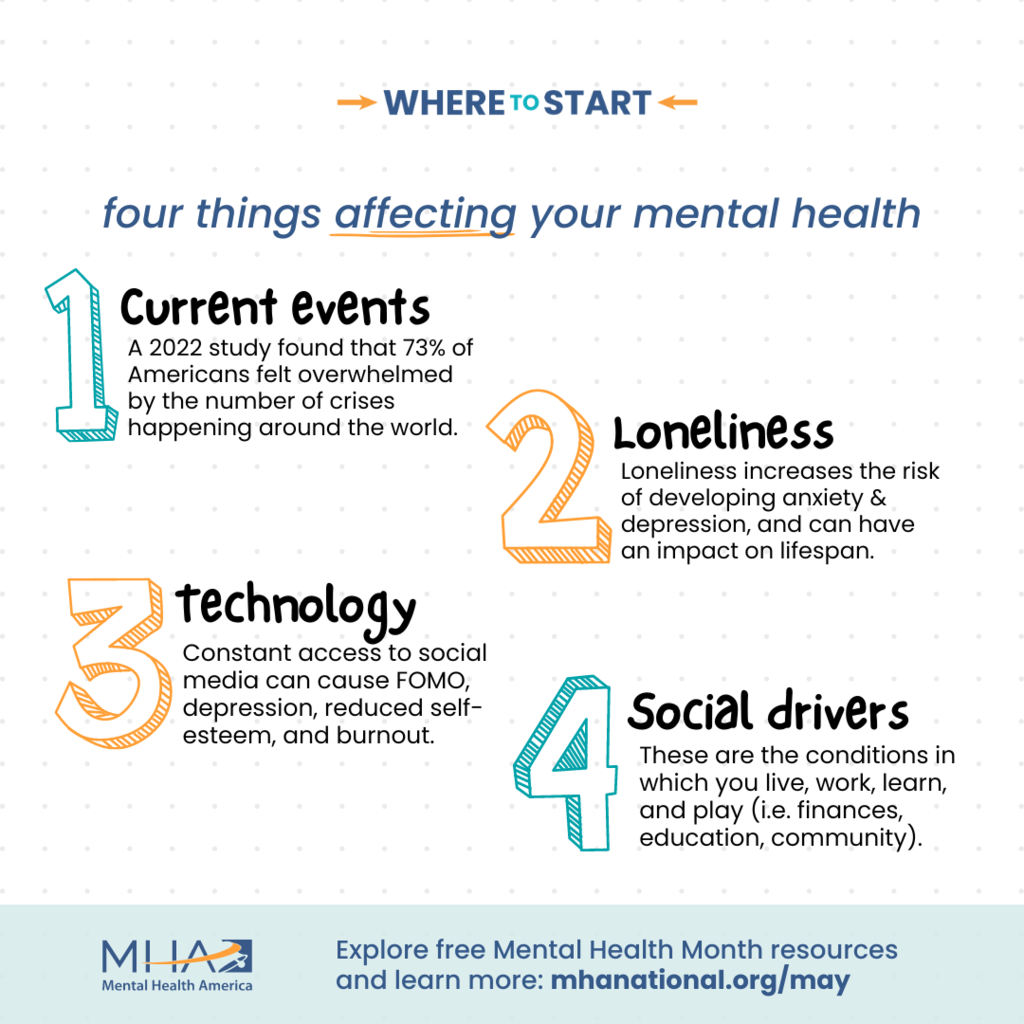 Mental Health Month