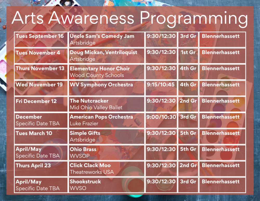 Arts Awareness Programming