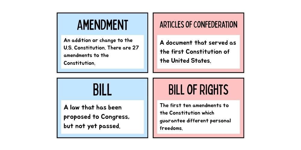 elements of the U.S. Constitution