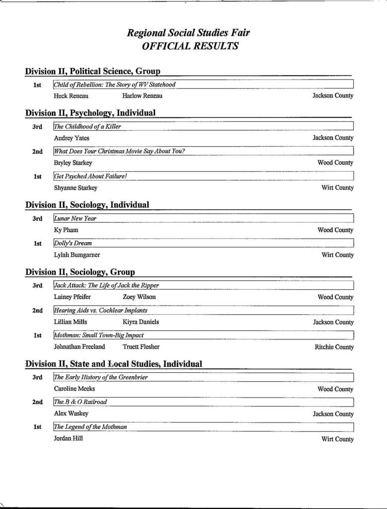 list of fair winner names