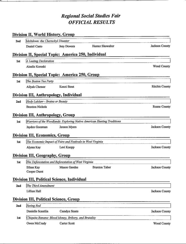 list of fair winner names