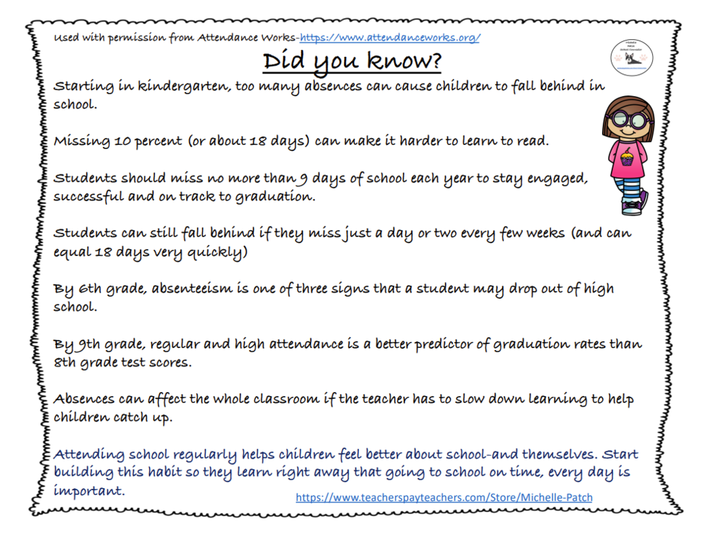 Consistency Corner: This Week's Attendance Update
