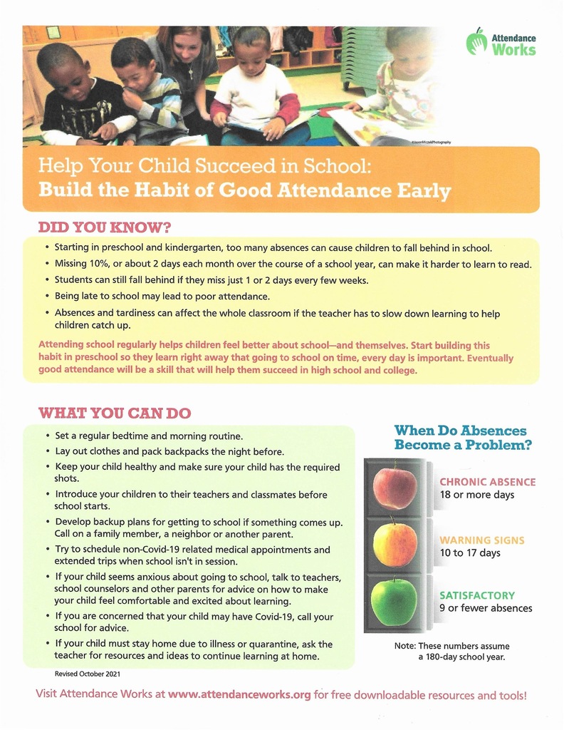 Consistency Corner: This Week's Attendance Update