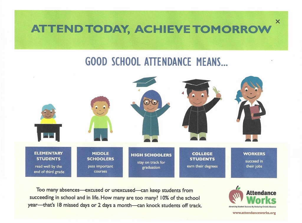 Consistency Corner: This Week's Attendance Update