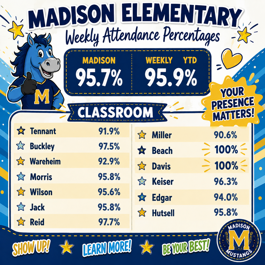 Madison Attendance