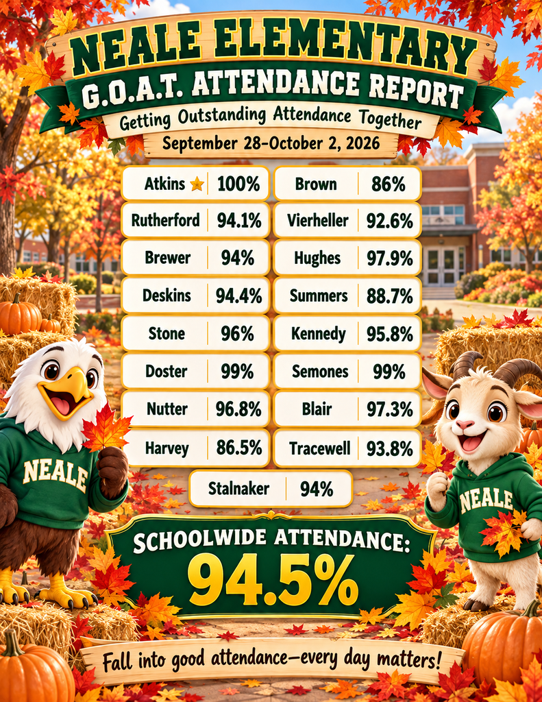 Weekly Attendance Report 9/28-10/2/2026