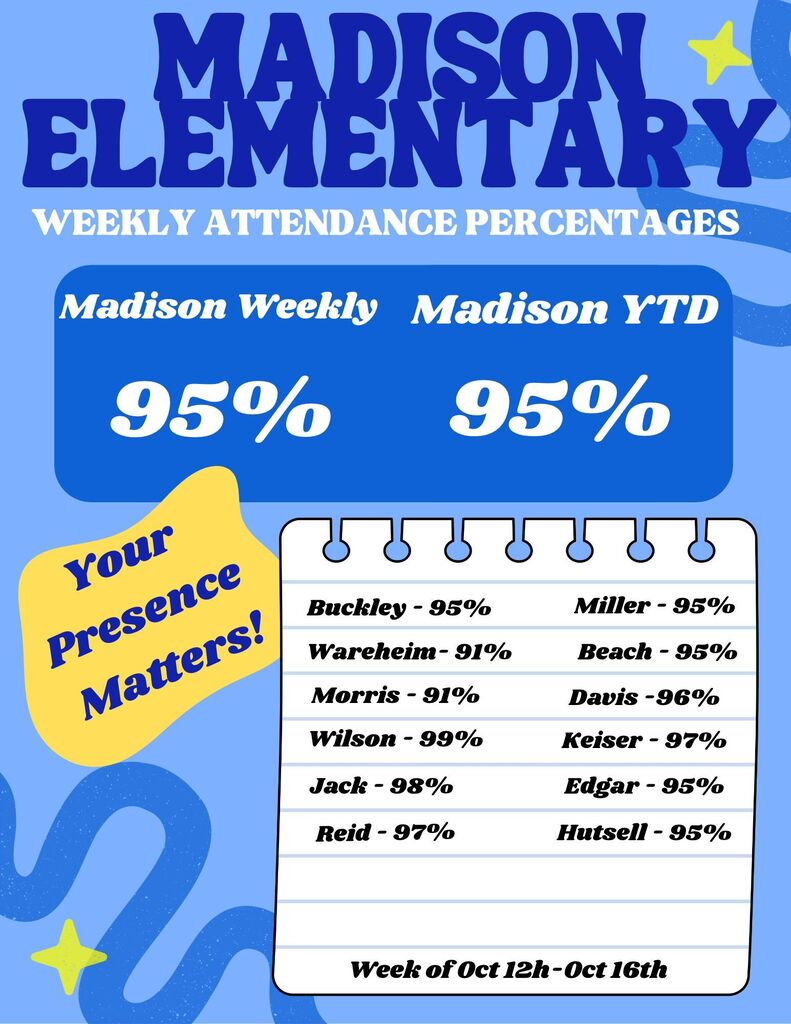 Madison Attendance