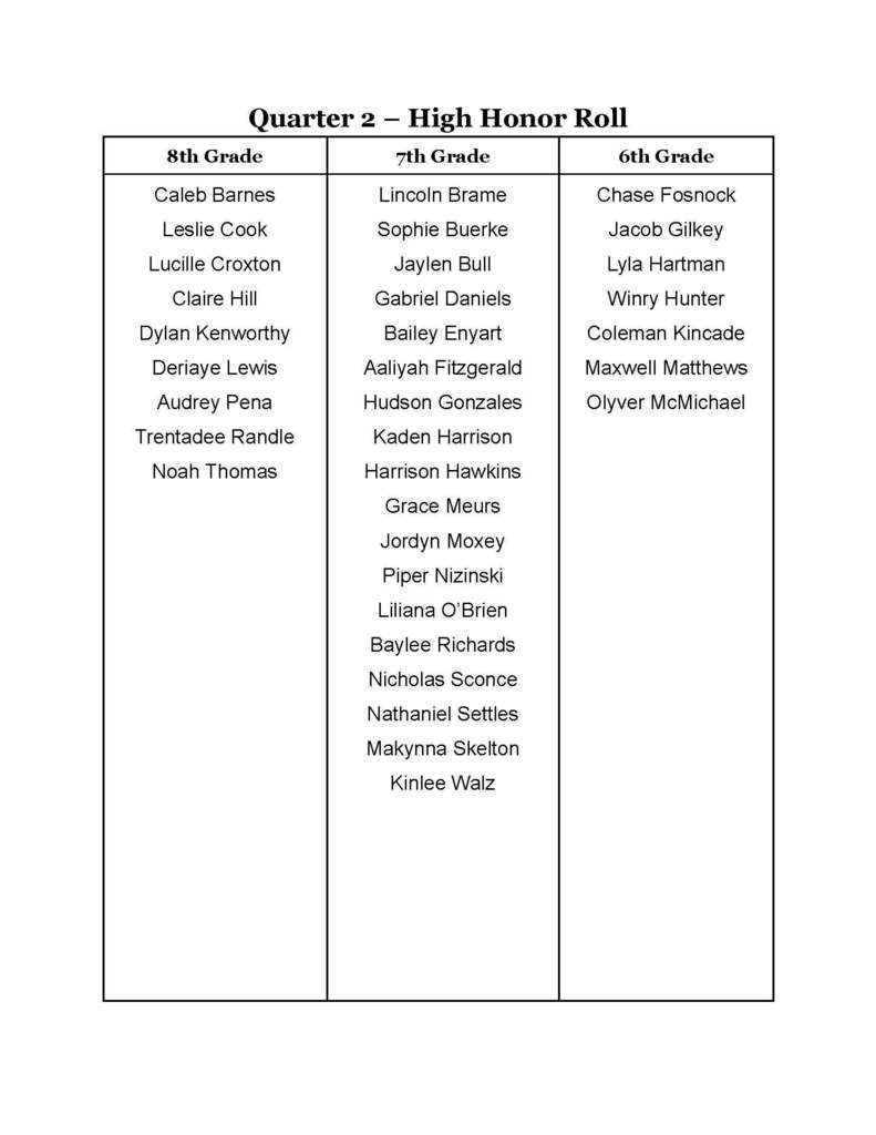 Honor Roll