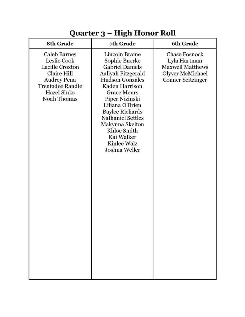 High Honor Roll & Honor Roll 3rd Quarter