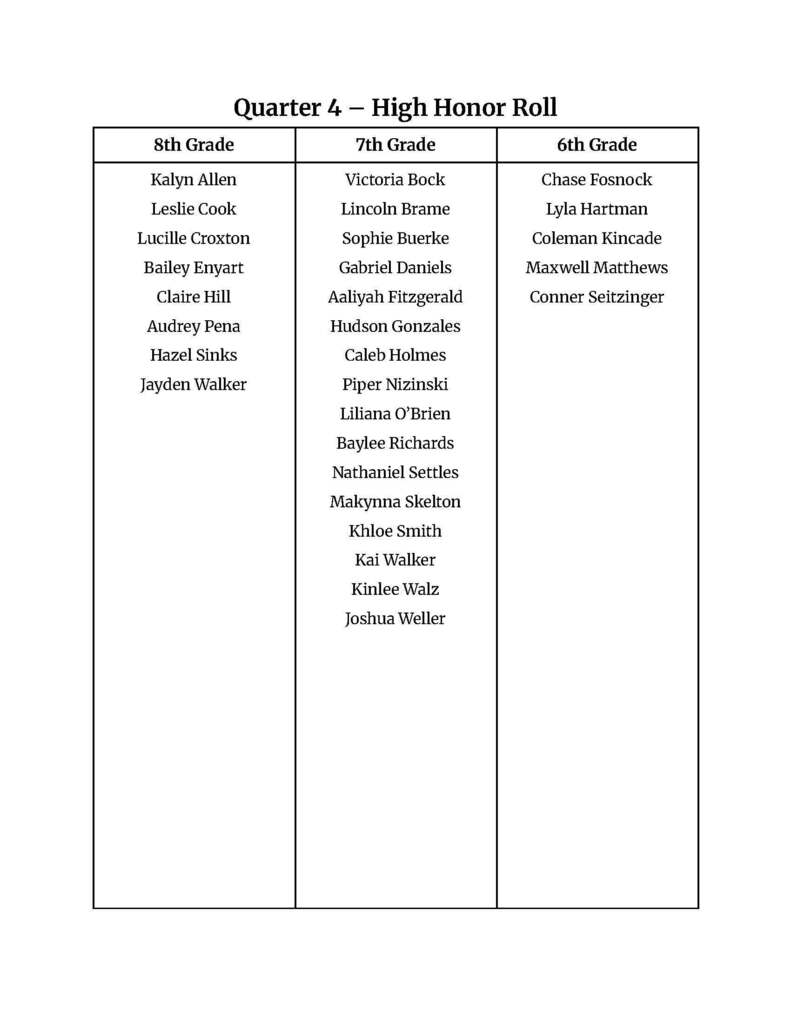 High Honor Roll & Honor Roll 3rd Quarter