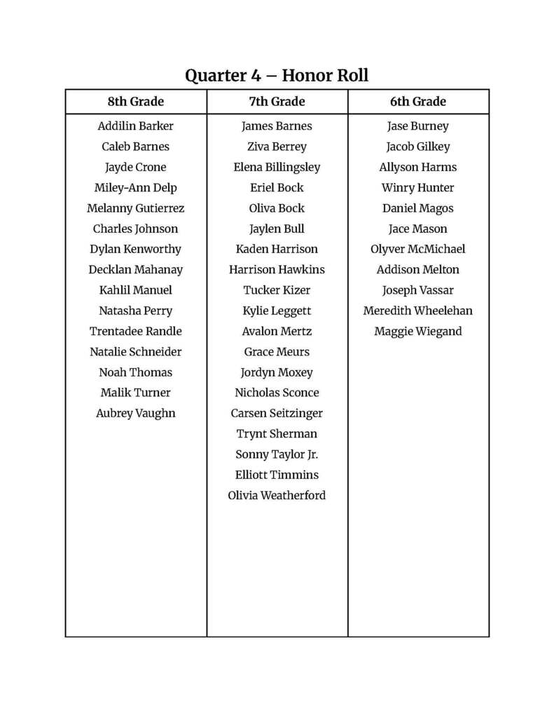 High Honor Roll & Honor Roll 3rd Quarter