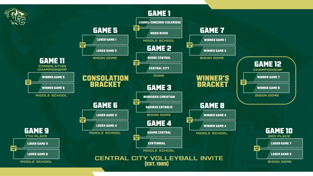 central city vb