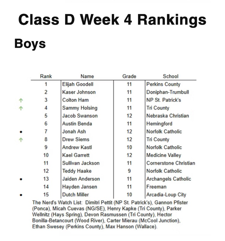 state rankings