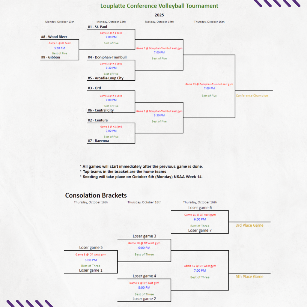 LPC brackets