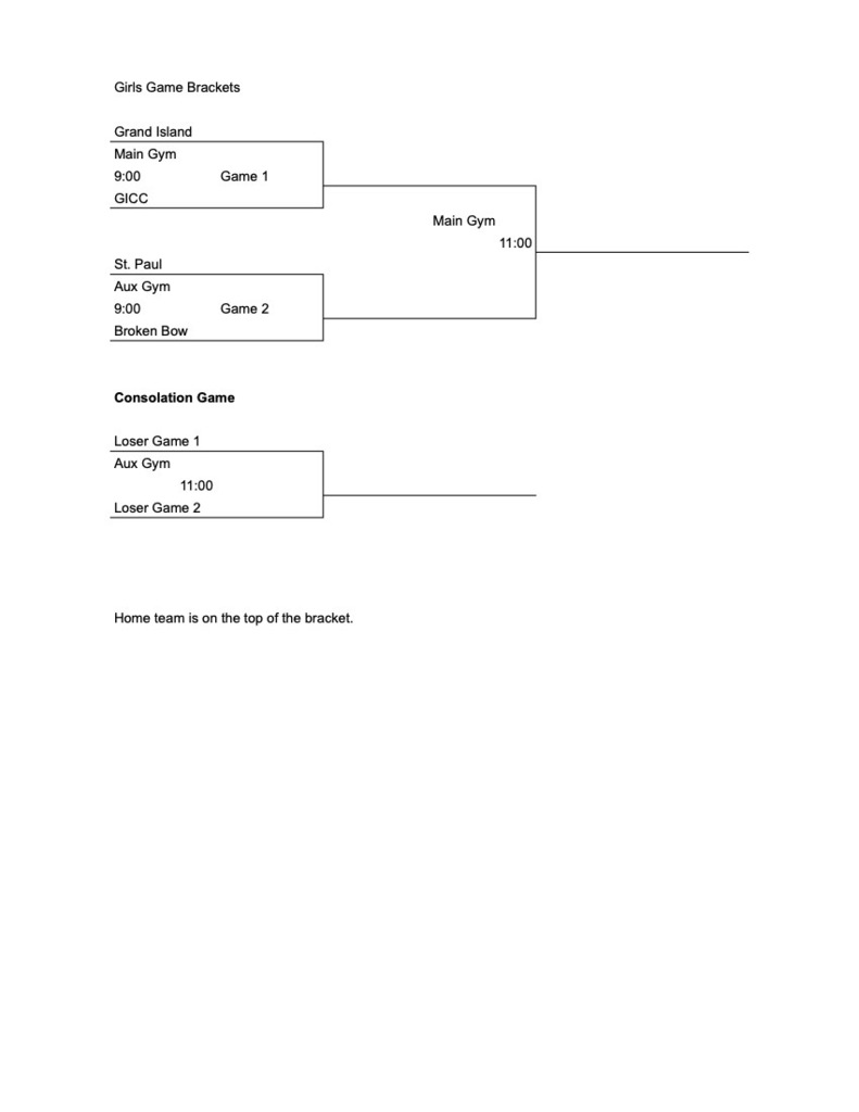 Gbb Brackets