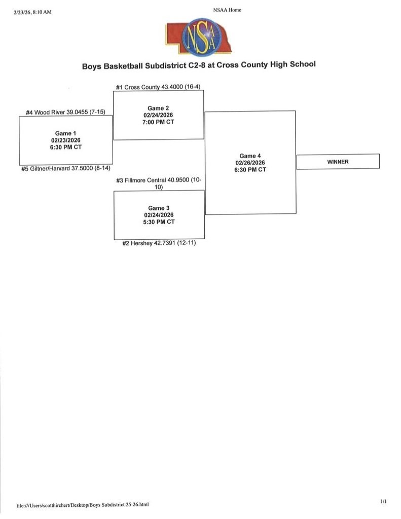 Boys bracket
