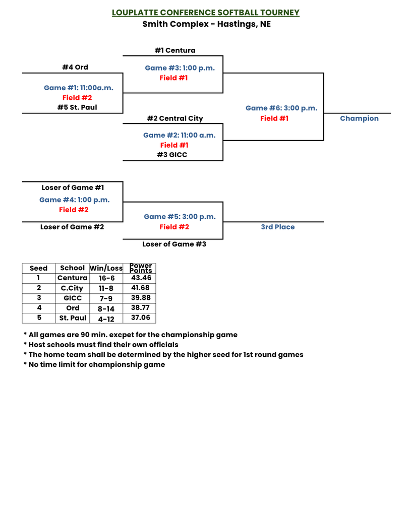 brackets
