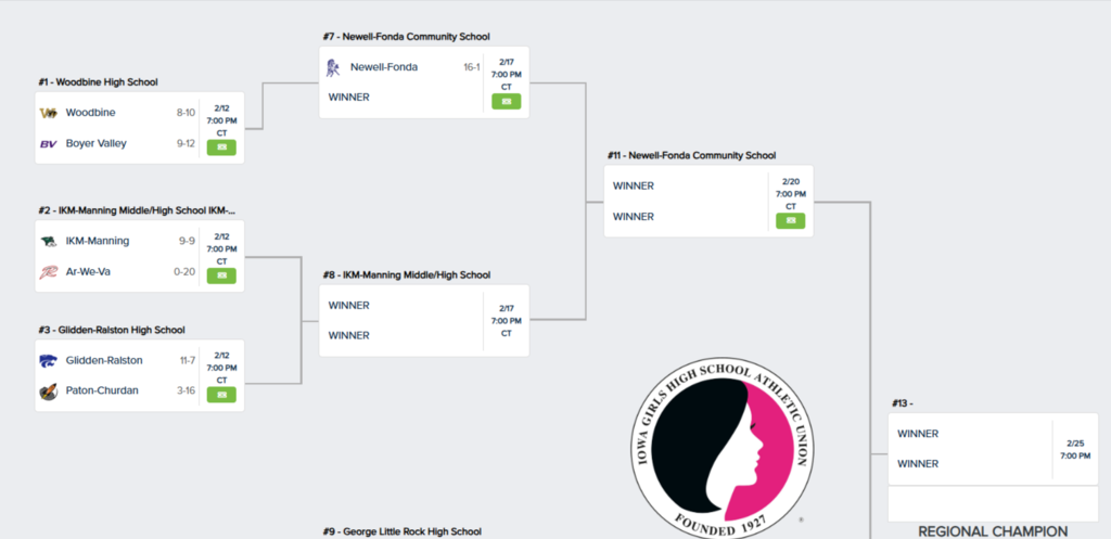 IGHSAU Pairings