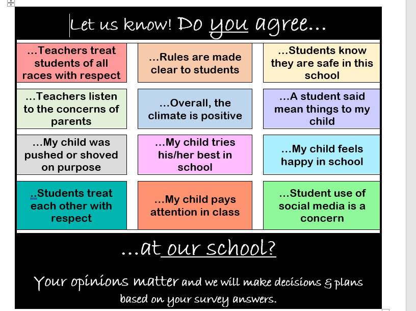 Parent/Guardian Survey