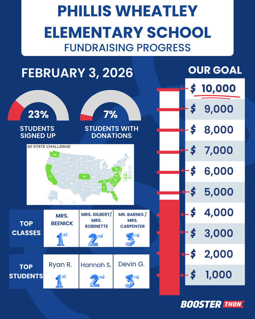 Glow Party Update Day 1