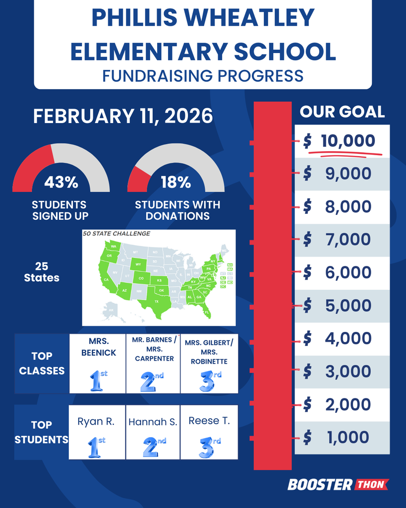 Fundraiser 2.11.26 Totals
