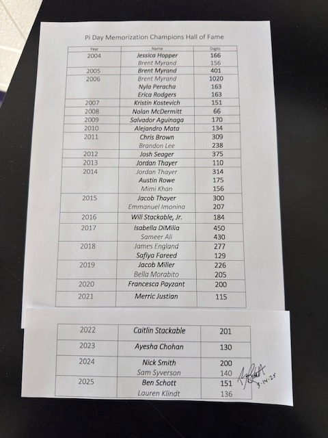 Record board
