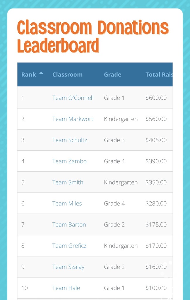 Fun Run Leaderboard 