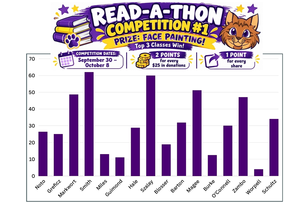 Read-A-Thon