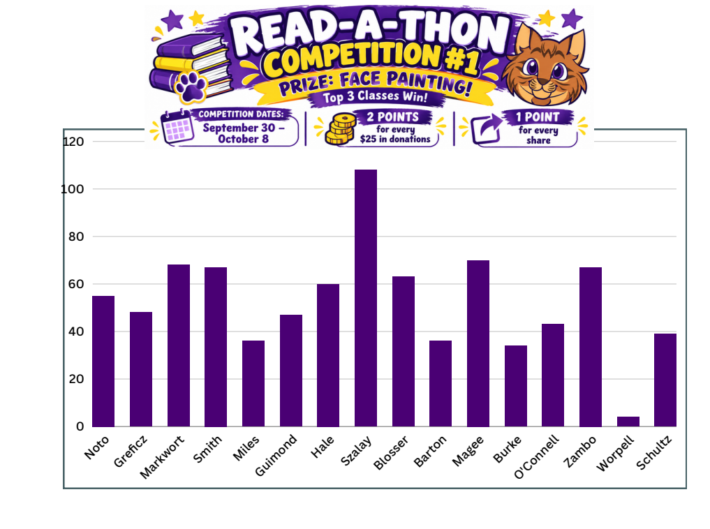 Read-A-Thon