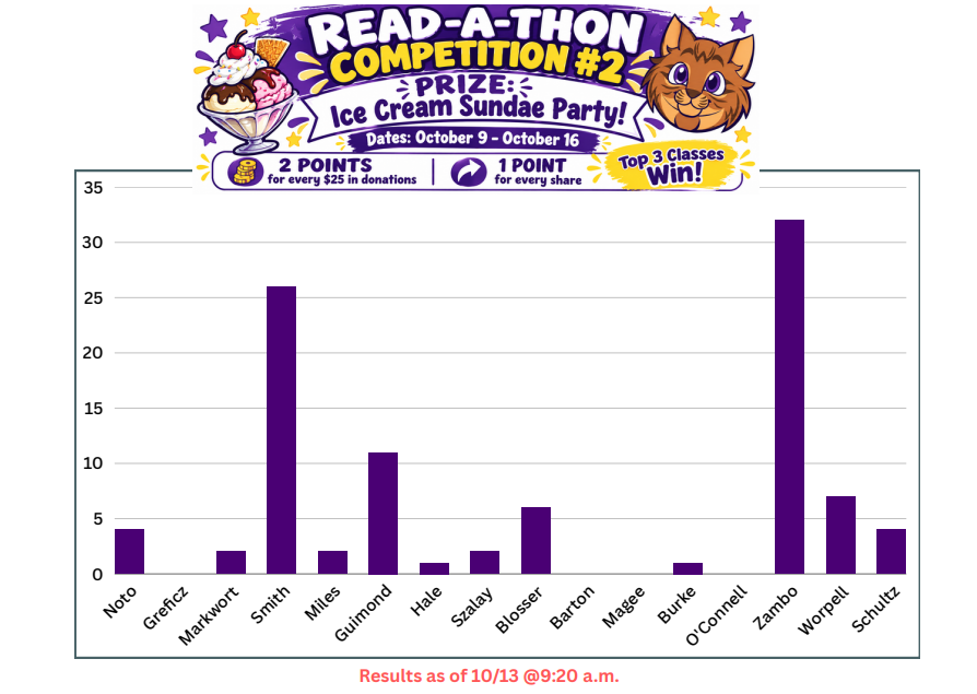 Class Leaderboard