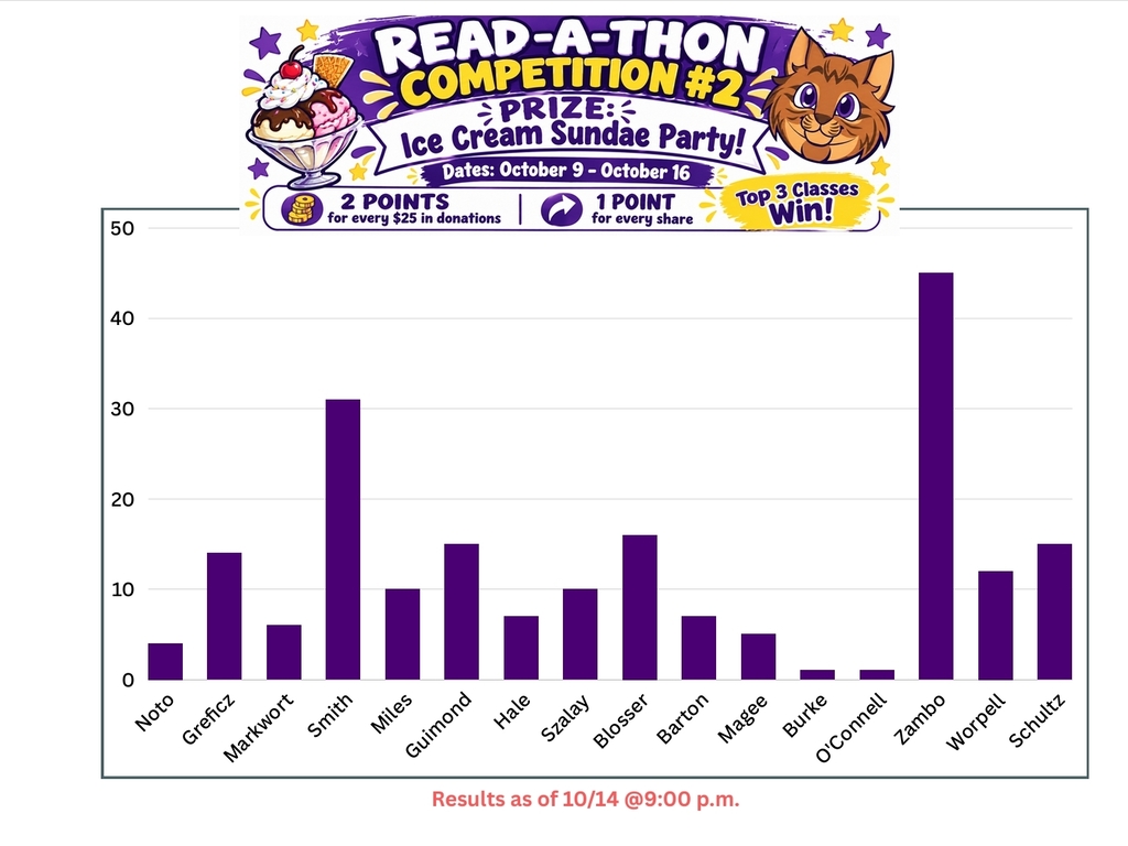 Read-A-Thon