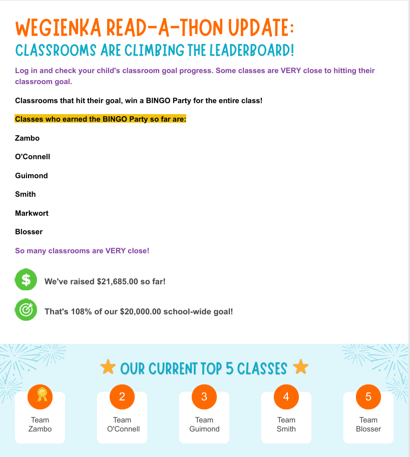 Class Ranking