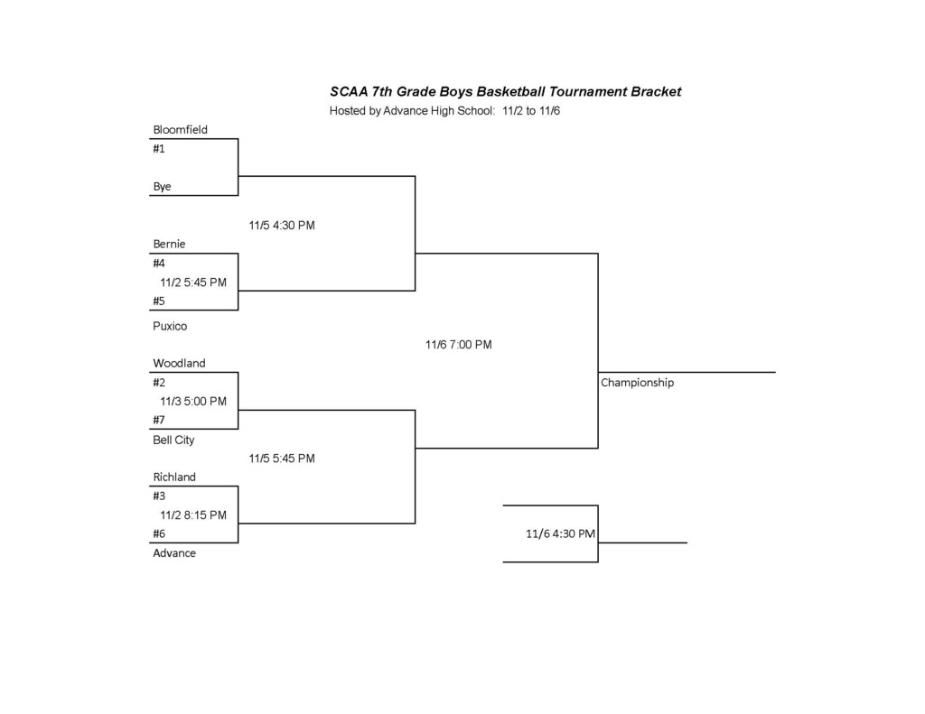7th Grade Bracket