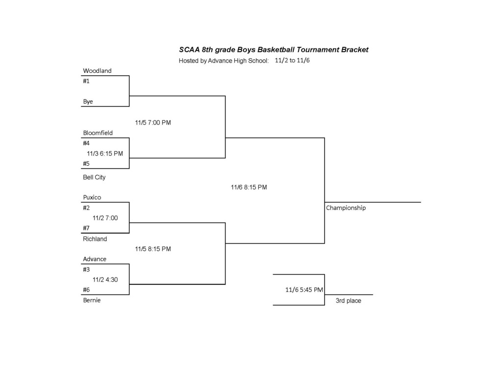 8th Grade Bracket