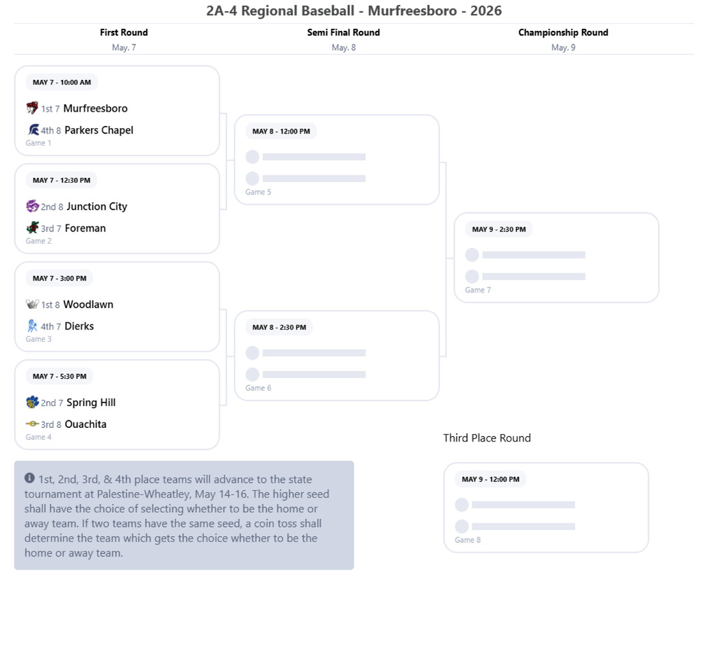 baseball bracket