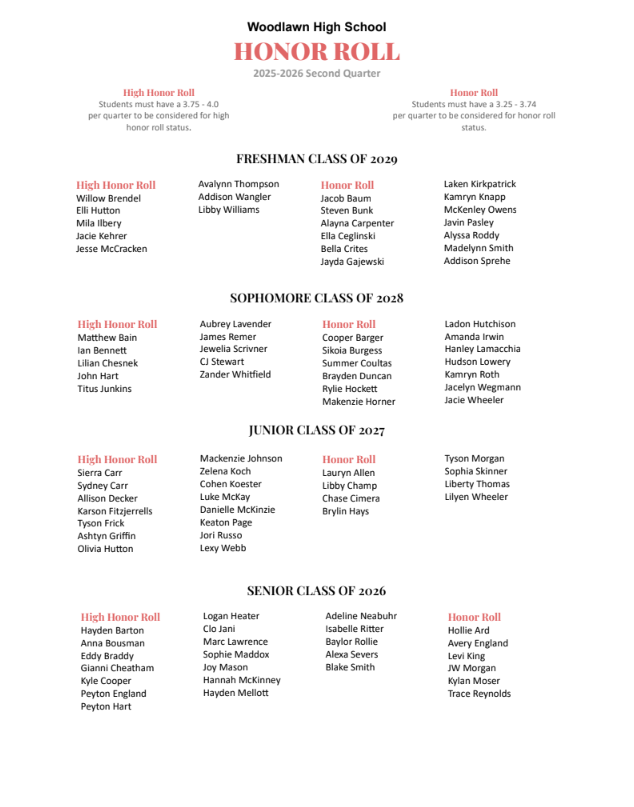 honor roll 2nd quarter