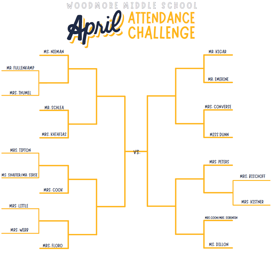 Image is of a beginning bracket of all first period classes in the middle school. Each week we will update the bracket!