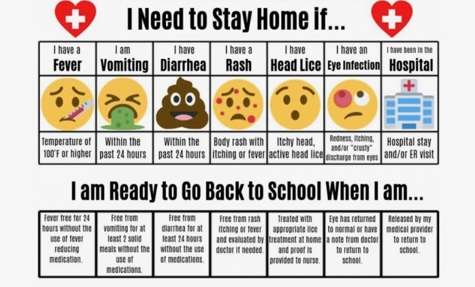 An image of when to stay home - fever over 100, puking within the last 24 hours, diarrhea within the last 24 hours, body rash with itching or fever, lice, redness or crusty discharge from eyes, hospital stay and/ or ER visit.