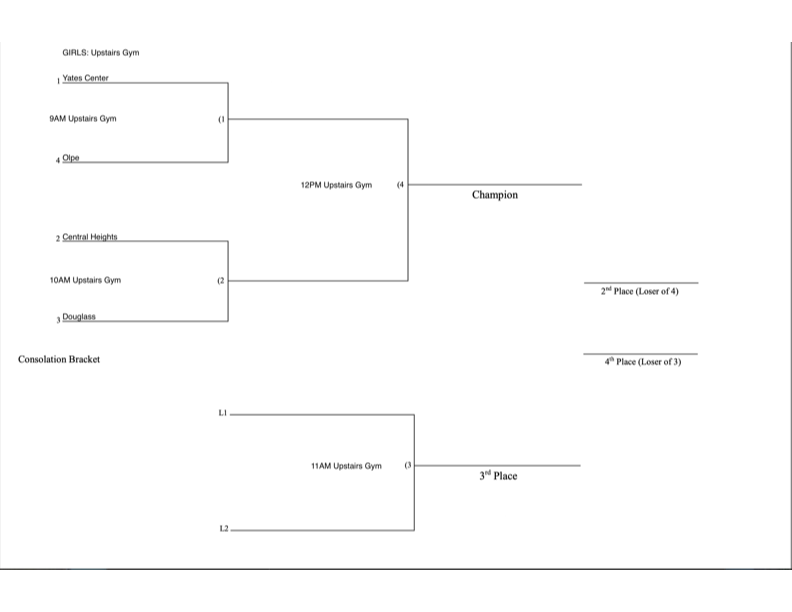Girls Bracket