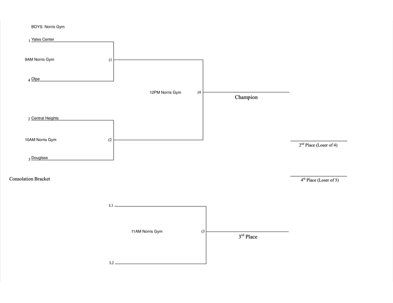 Boys Bracket