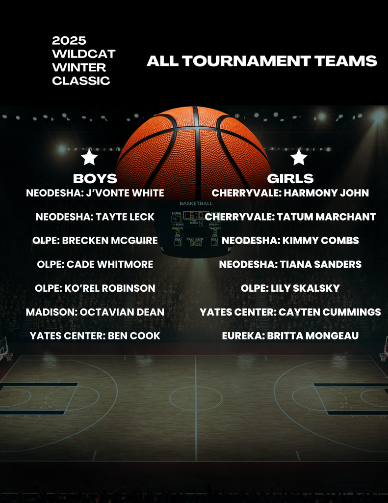 2025 WWC All Tournament Team
